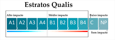 estratos qualis